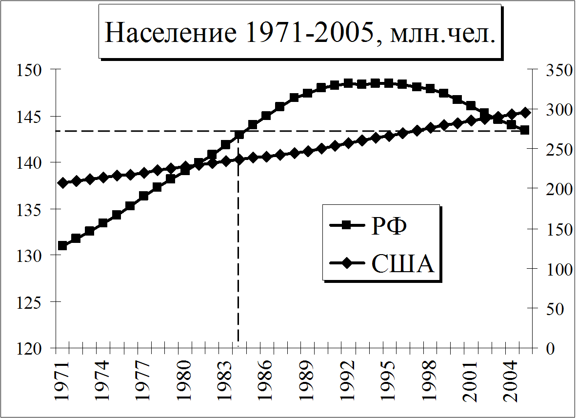 Население рсфср. Численность населения РСФСР В 1989.