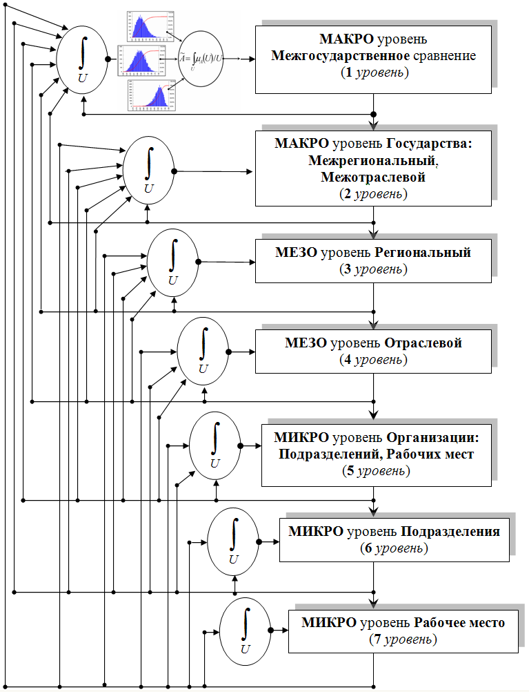 Уровни государства. Микро мезо и макро уровни экономики. Мезо макро микро уровни предприятия. Макро уровни показатели. Уровни экономического анализа микро мезо макро и мега уровни.