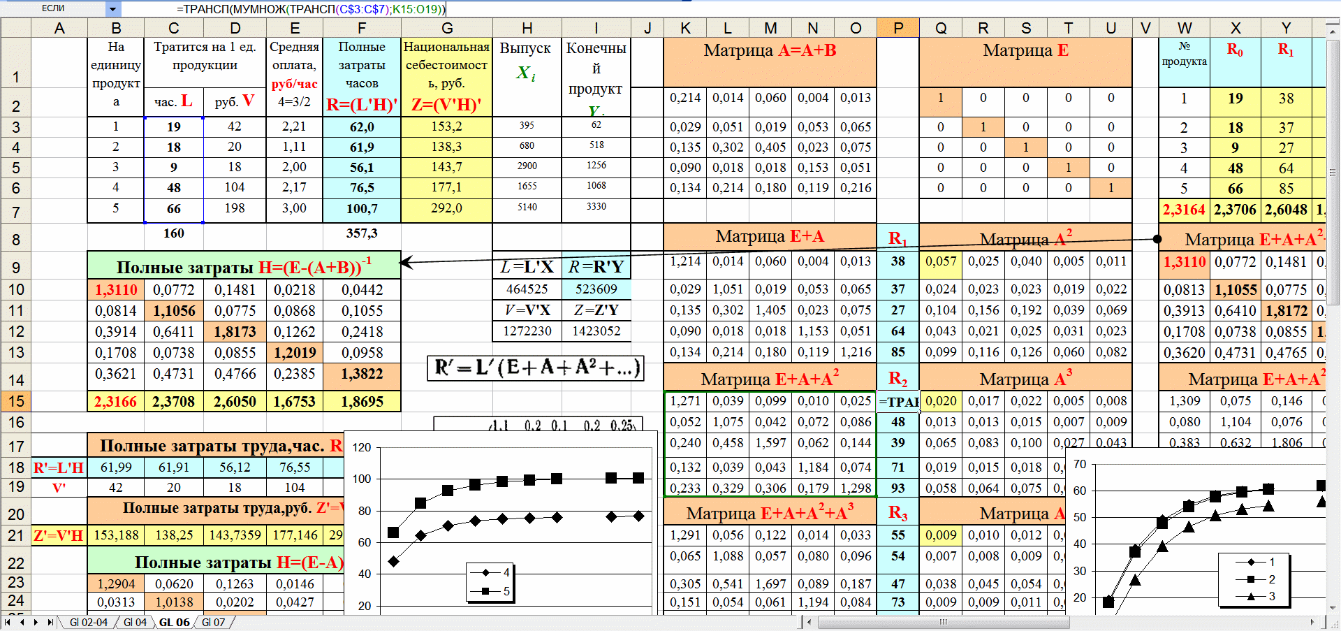 25 10 50 40 5. Матрица полных затрат. Матрица полных затрат рассчитывается. Модель Леонтьева в excel. Выберите матрицу, которая может быть матрицей полных затрат..