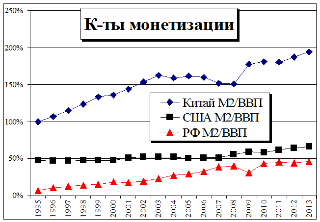 Агрегат м2